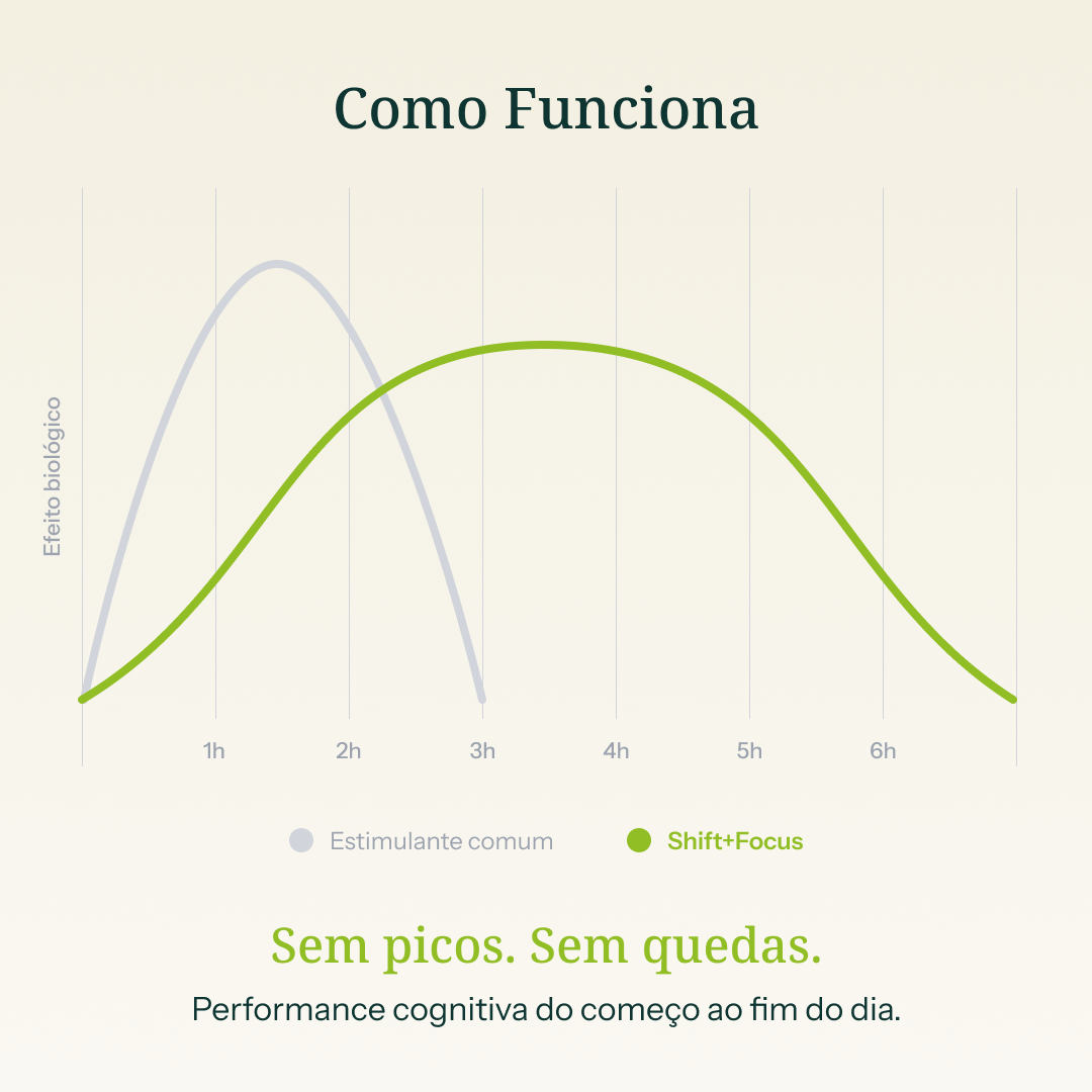 Shift+Focus — Foco Sustentado e Clareza Mental