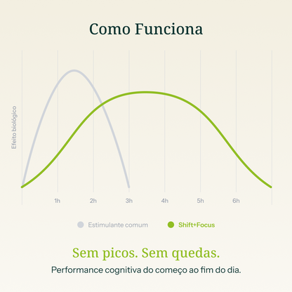 Shift+Focus — Foco Sustentado e Clareza Mental
