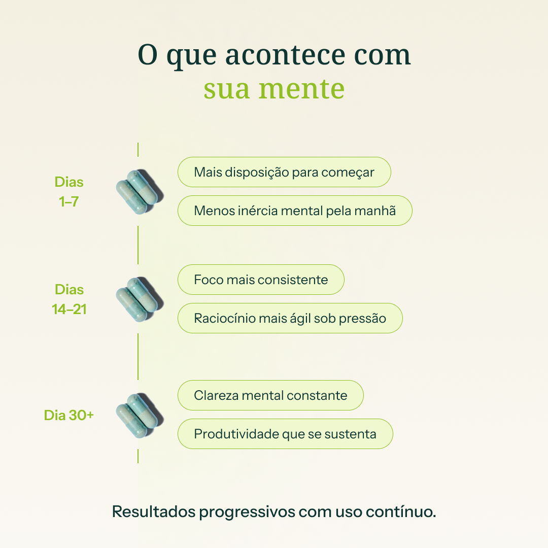 Shift+Focus — Foco Sustentado e Clareza Mental