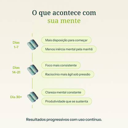 Shift+Focus — Foco Sustentado e Clareza Mental