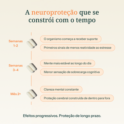 NeuroSync — Neuroproteção e Longevidade Cerebral